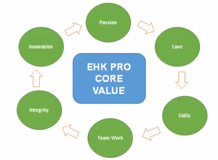 EHK Pro